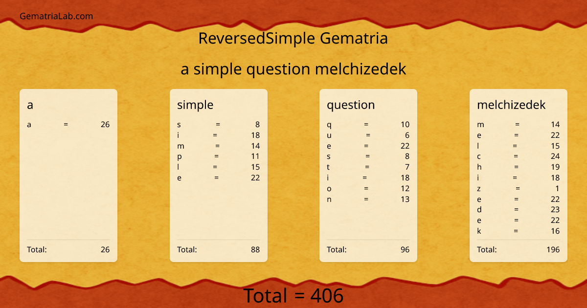 a simple question melchizedek in reversedSimple Gematria